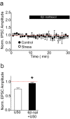 Figure 2—figure supplement 1.