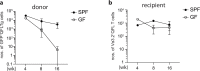 Figure 7—figure supplement 2.