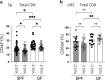 Figure 5—figure supplement 1.