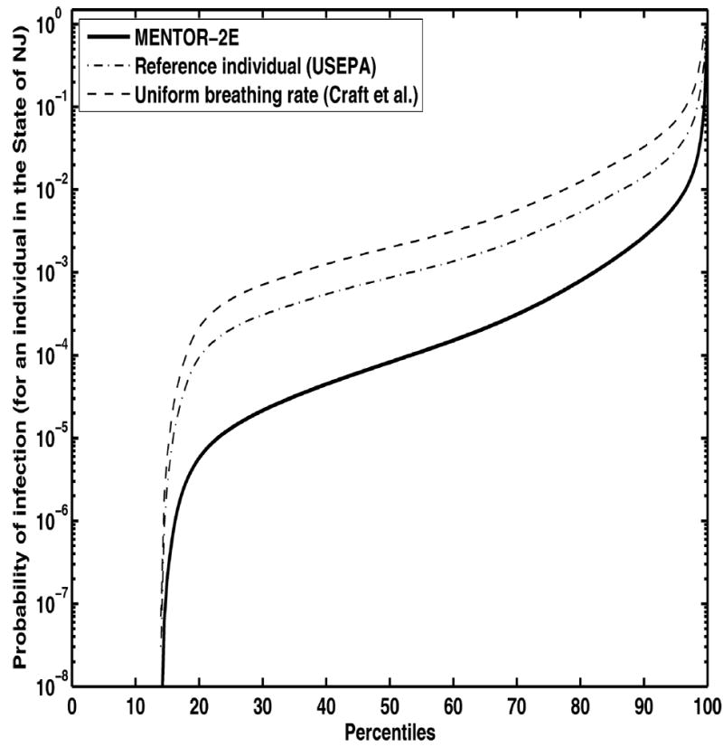 Fig. 10