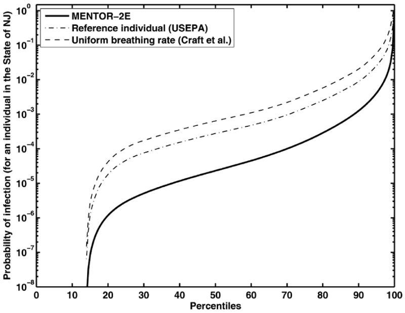 Fig. 11