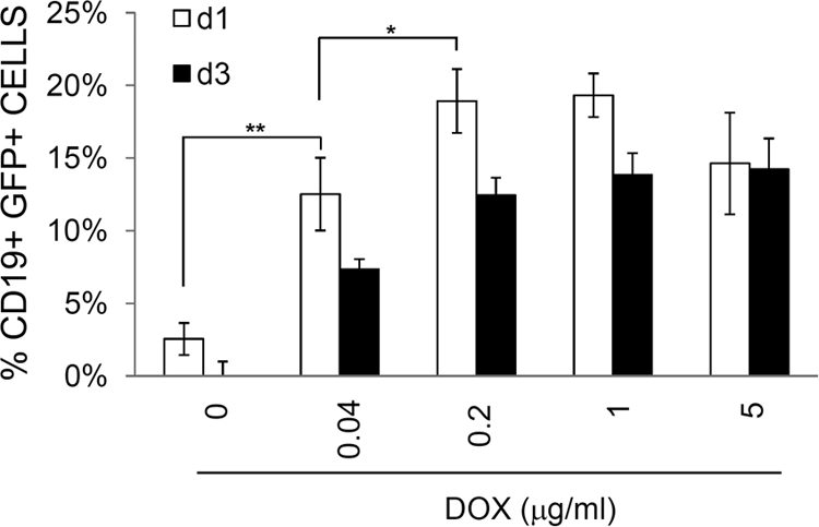 Fig. 8.