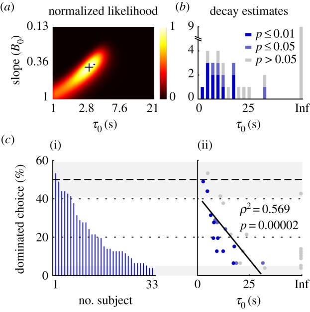 Figure 5.