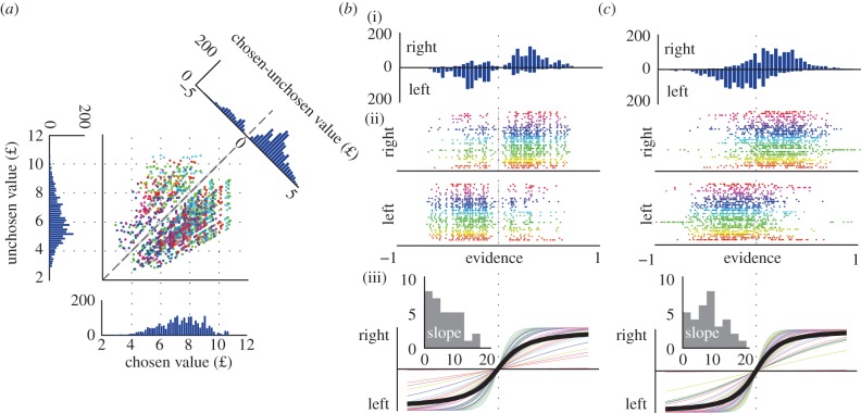 Figure 4.