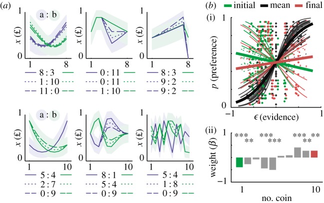 Figure 3.