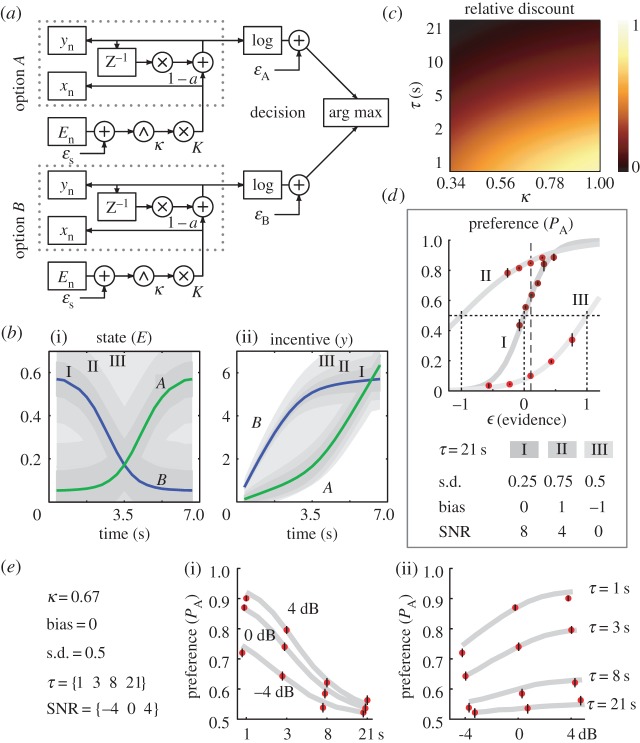 Figure 2.