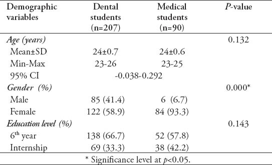 graphic file with name SaudiMedJ-35-1250-g001.jpg