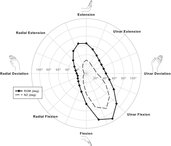 Fig. 5