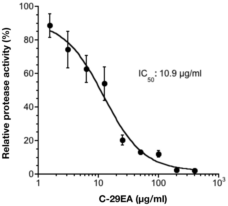 Figure 7