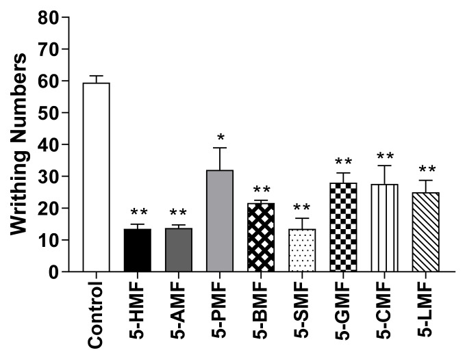 Figure 10