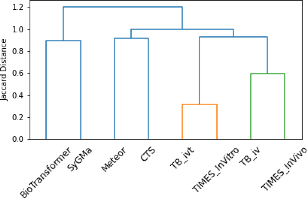 Figure 4.