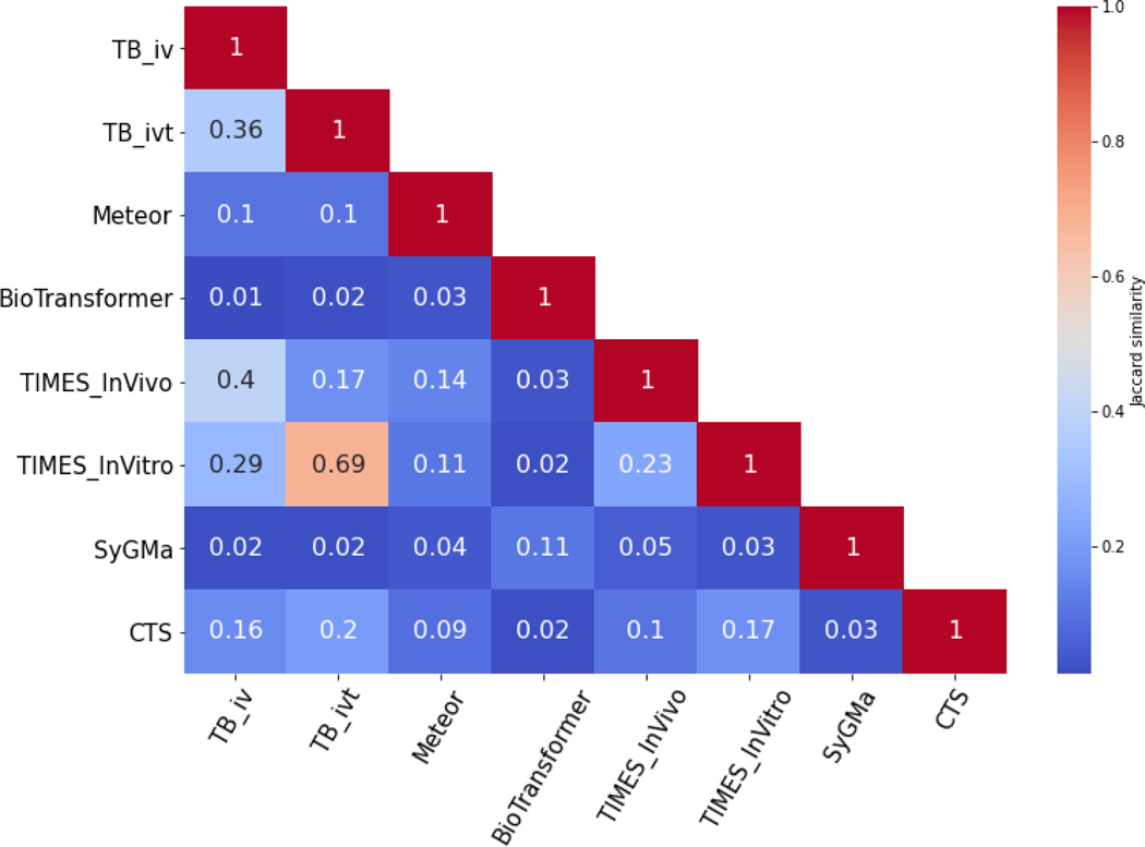 Figure 5.