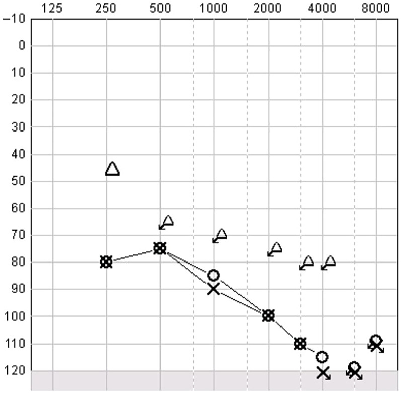 Figure 3.