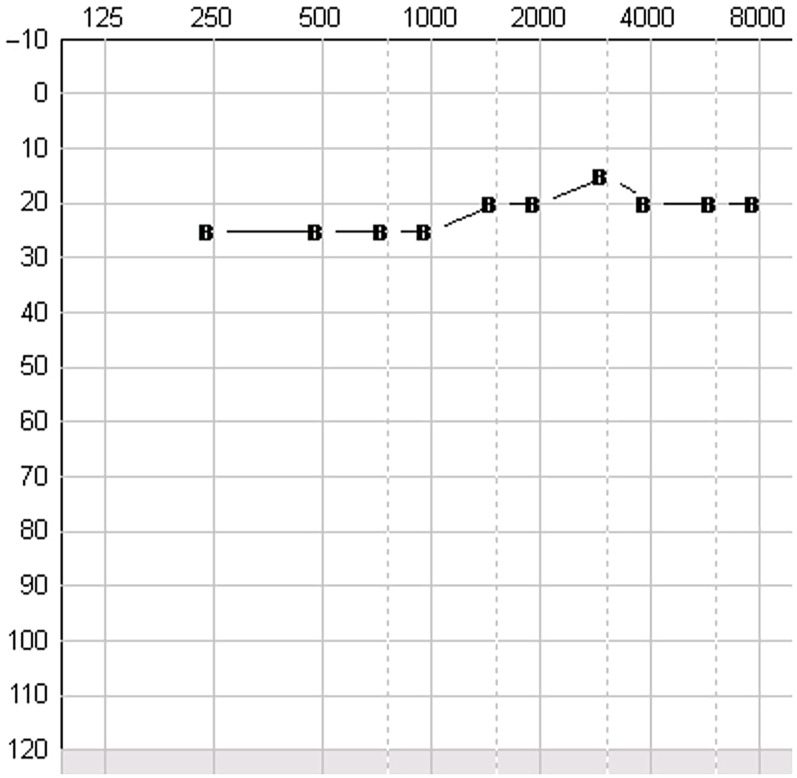 Figure 4.