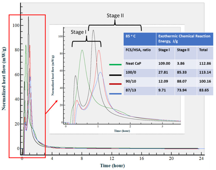 Figure 27