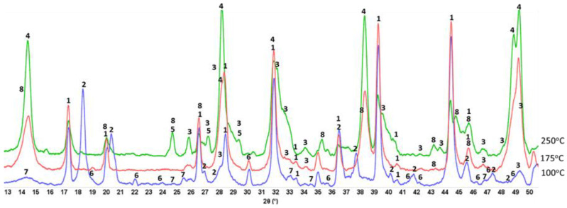 Figure 18