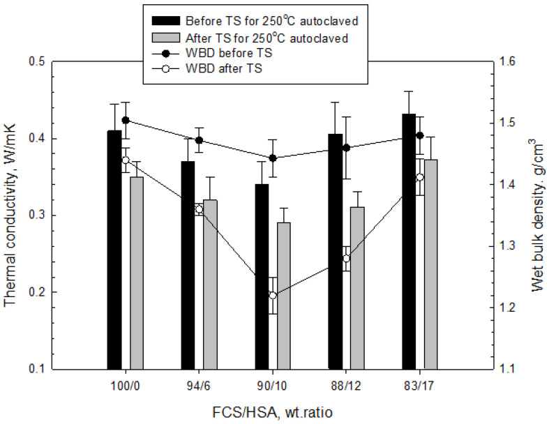 Figure 33