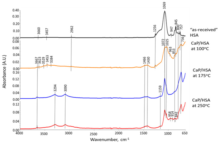 Figure 15