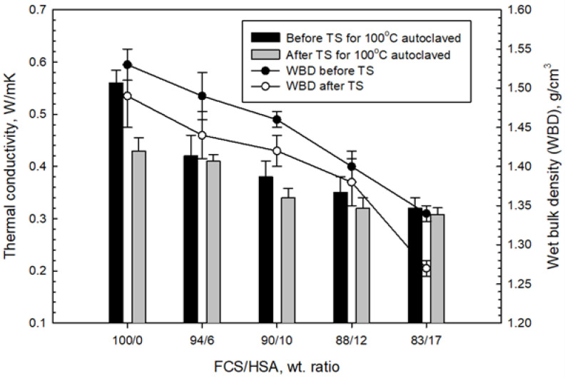 Figure 32