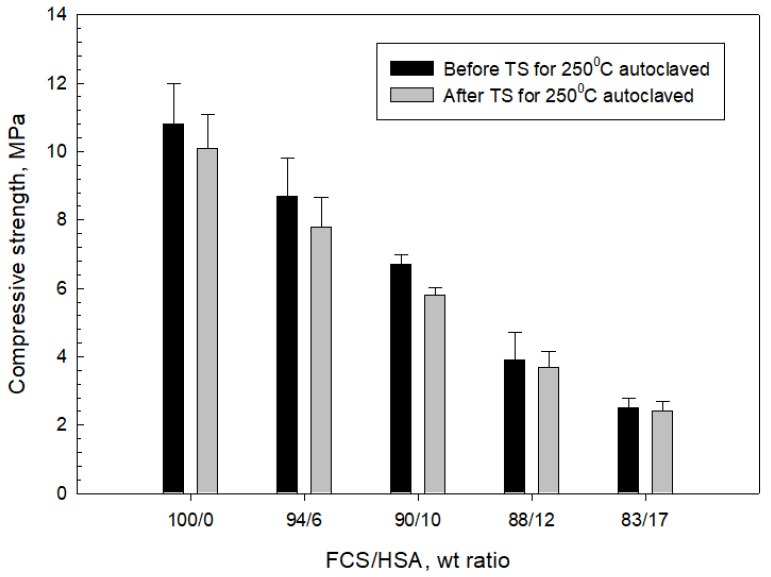 Figure 30