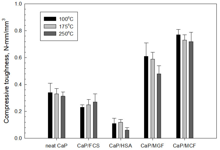 Figure 24