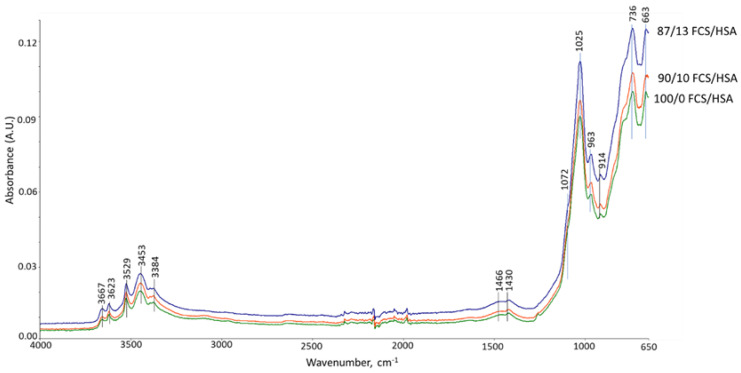 Figure 35