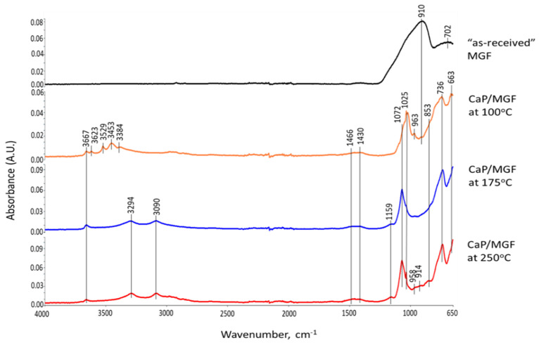 Figure 19