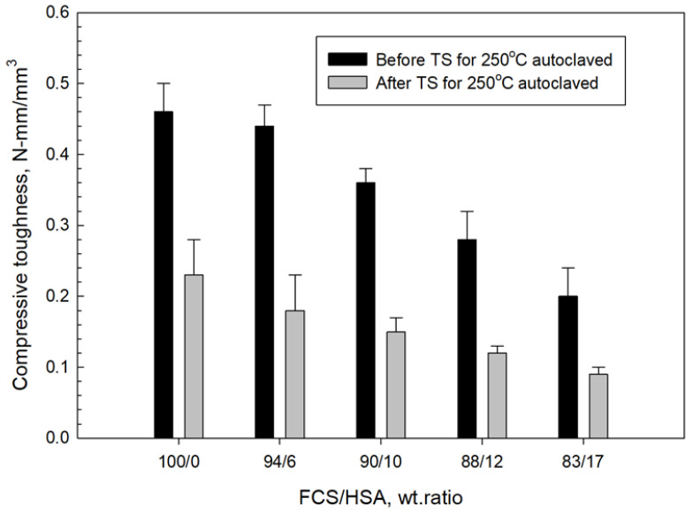 Figure 31