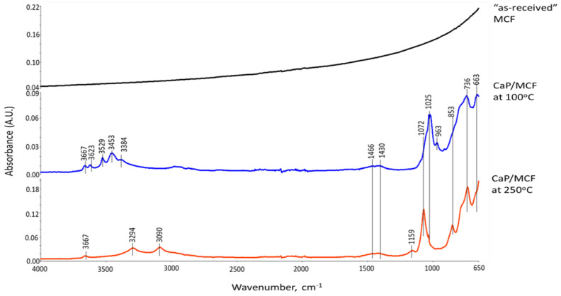 Figure 22