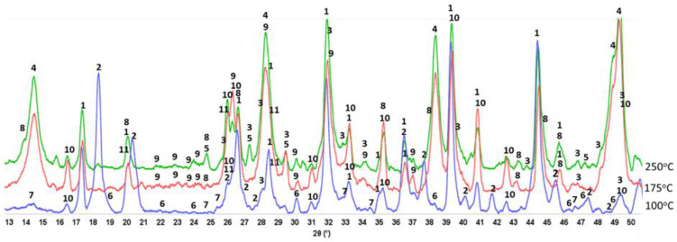 Figure 9