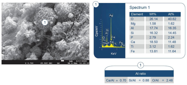 Figure 39