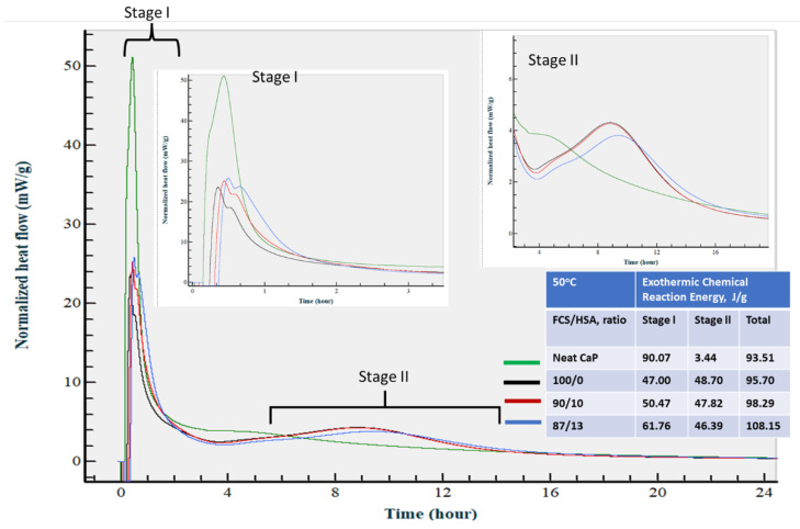 Figure 26