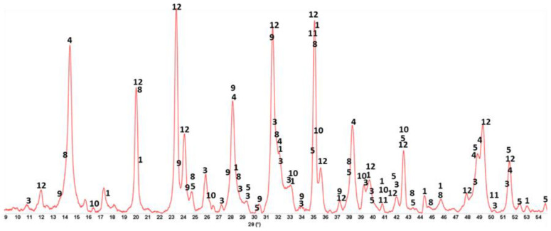 Figure 37