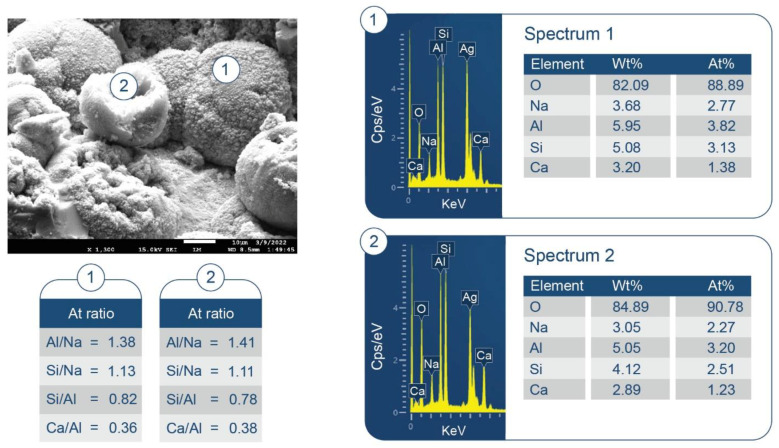 Figure 17