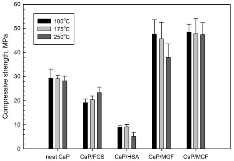 Figure 23