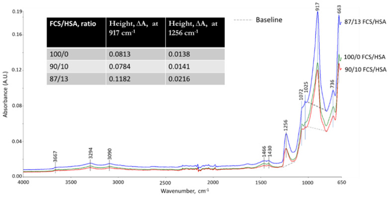 Figure 36