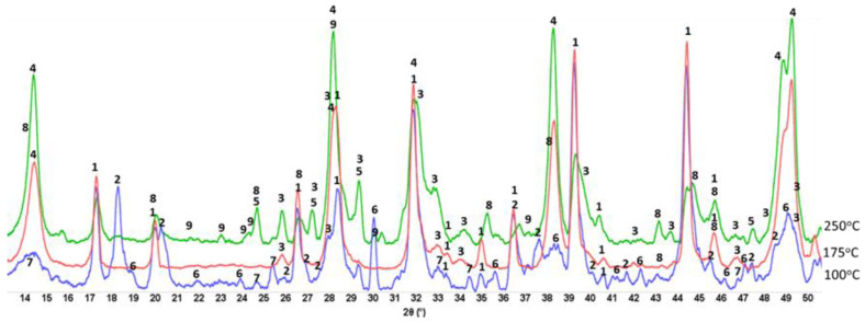 Figure 14