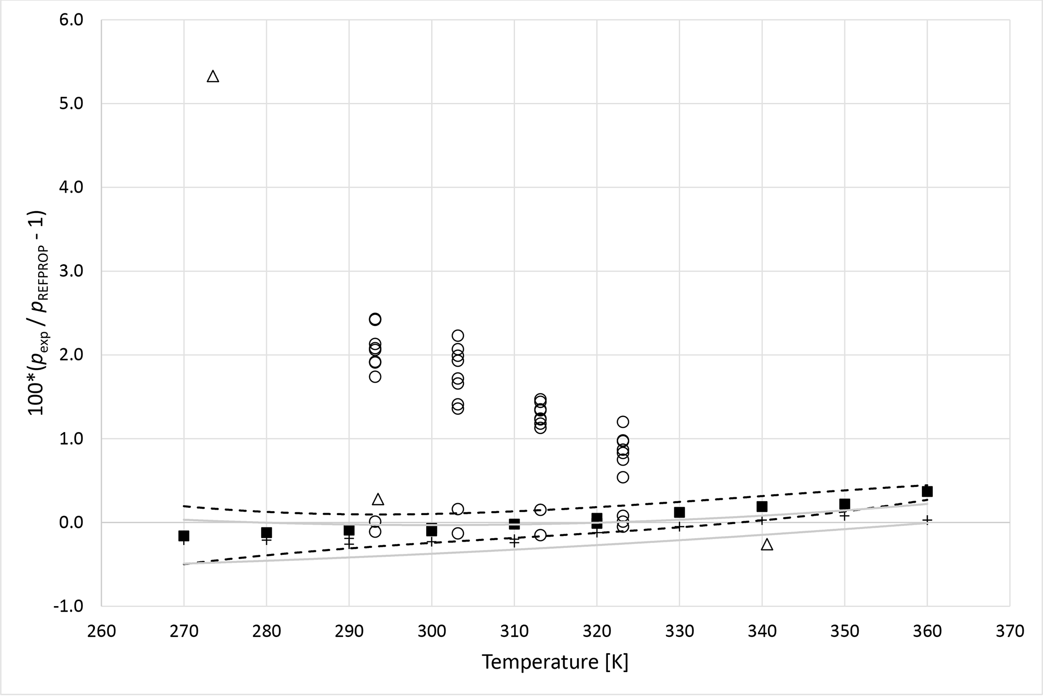 Figure 5a.