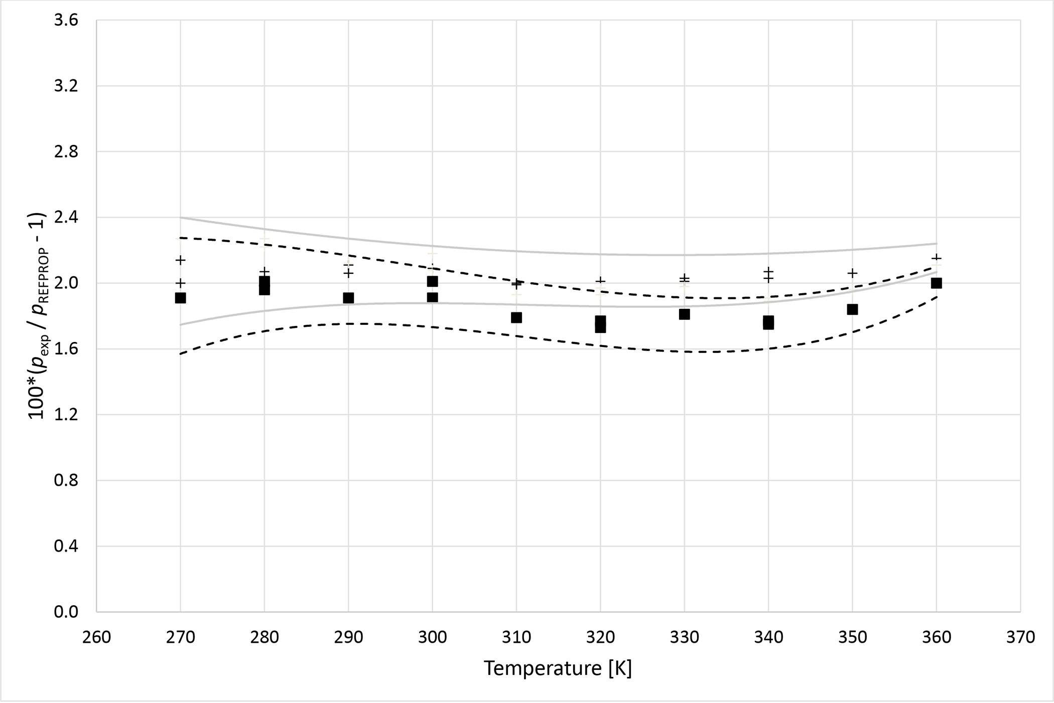 Figure 8a.