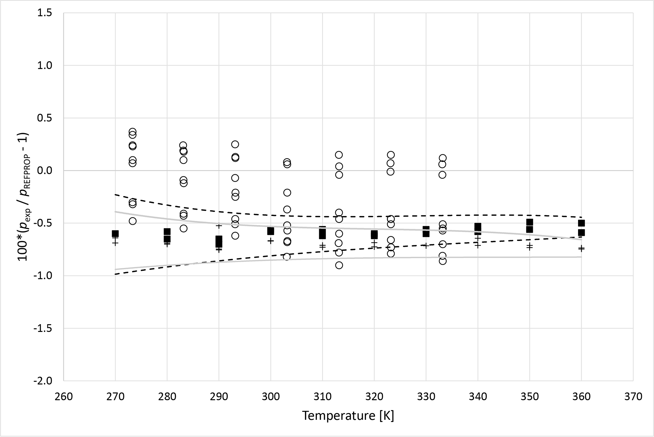 Figure 4a.