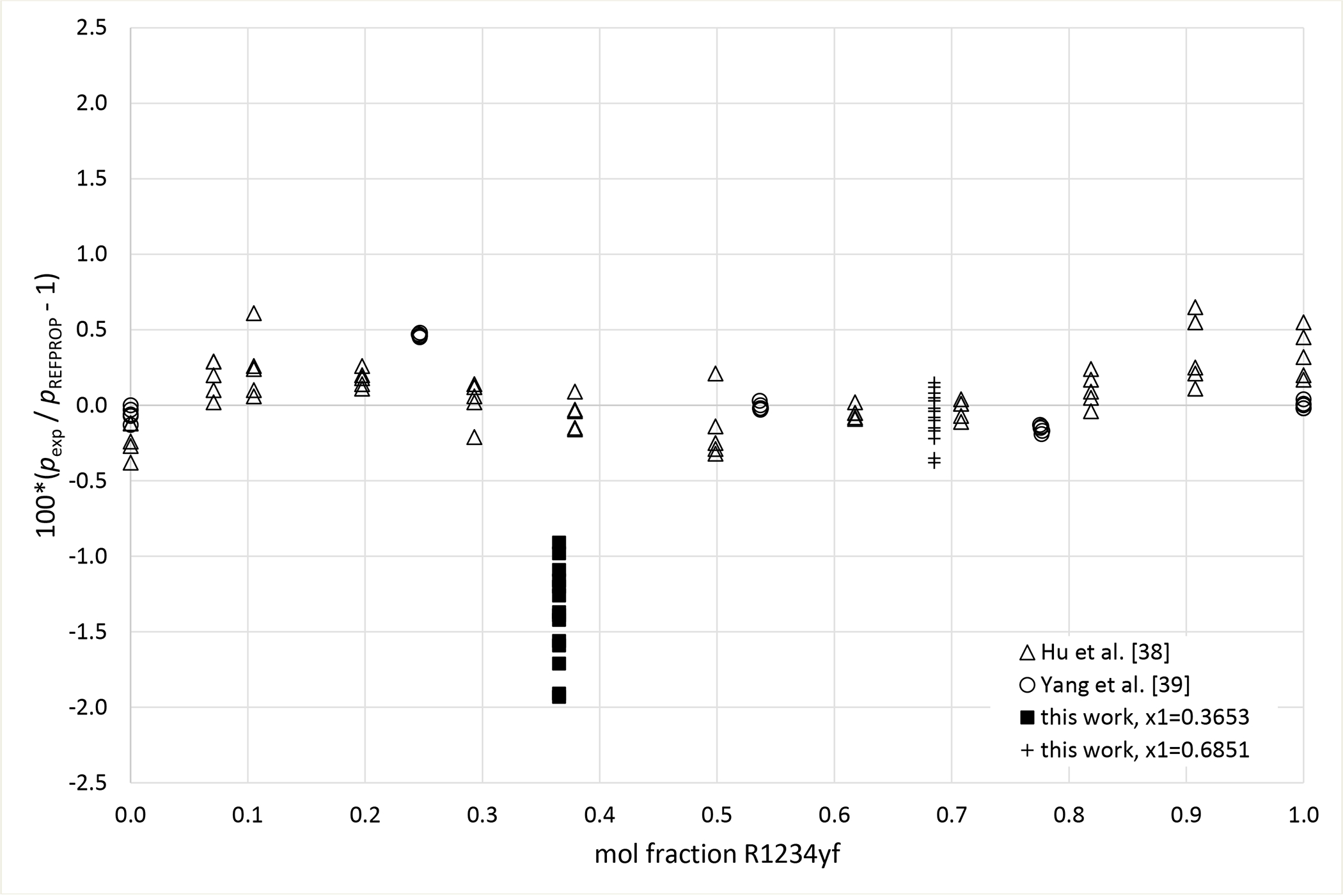 Figure 9b.