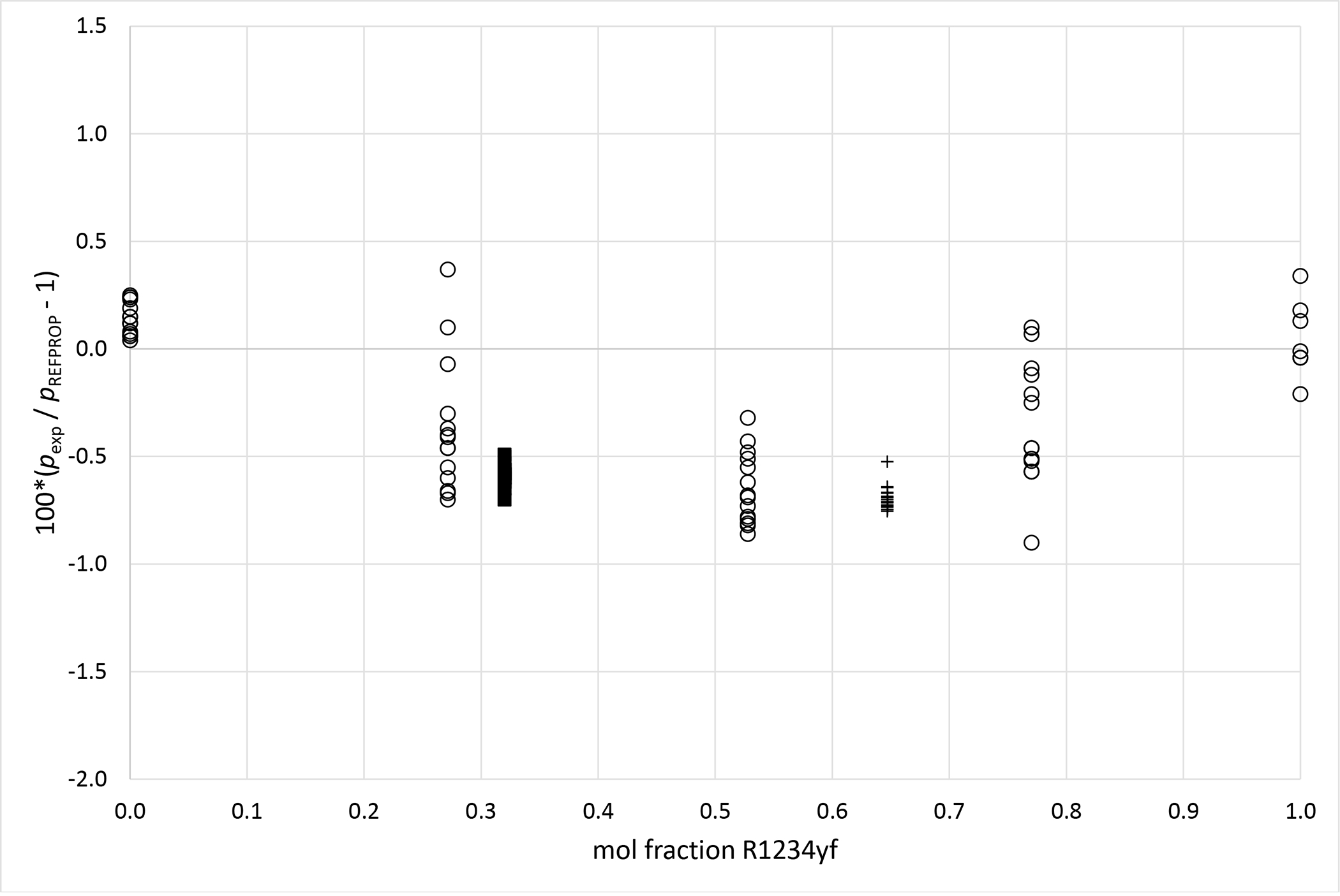 Figure 4b.