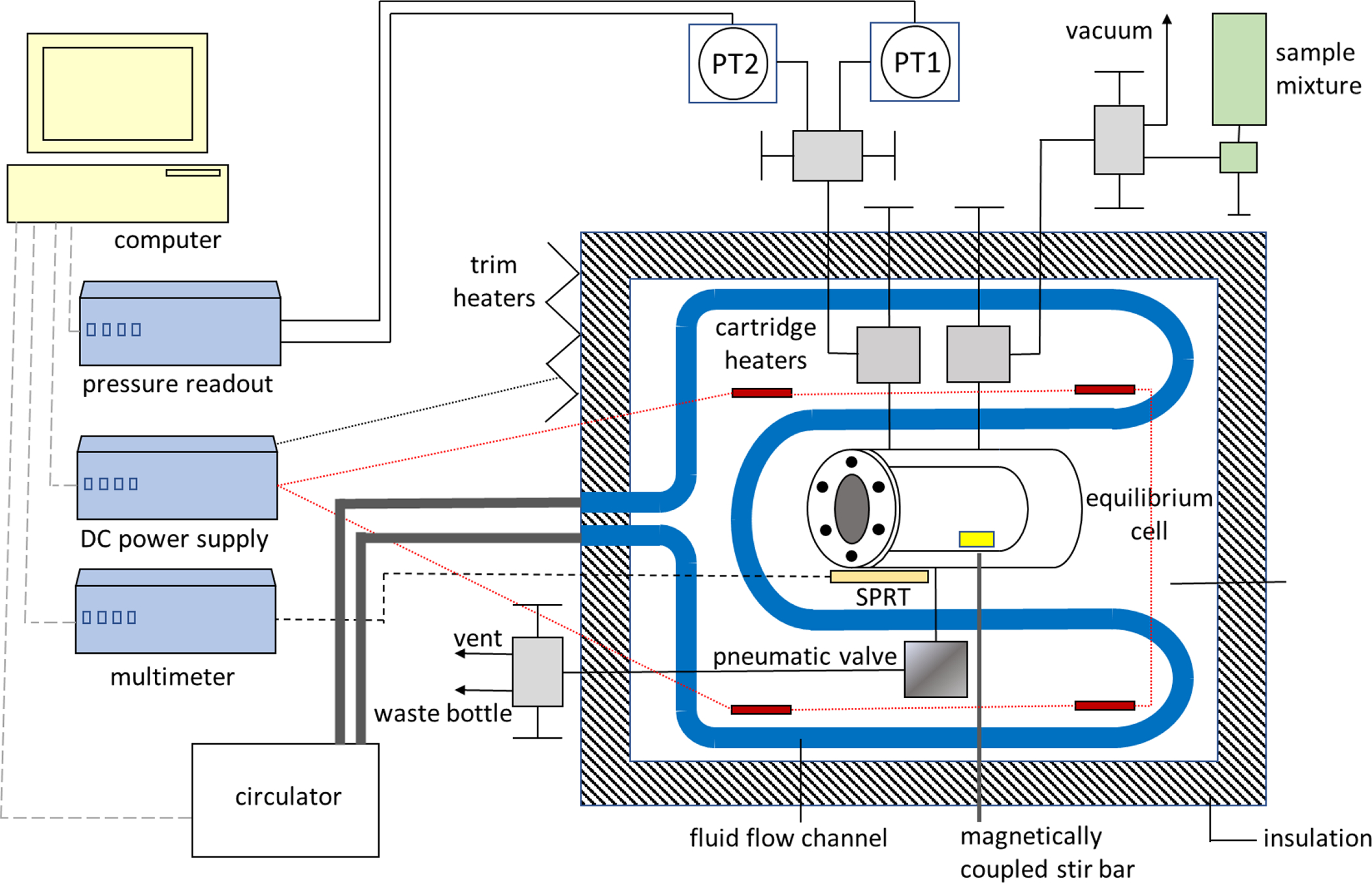 Figure 2.