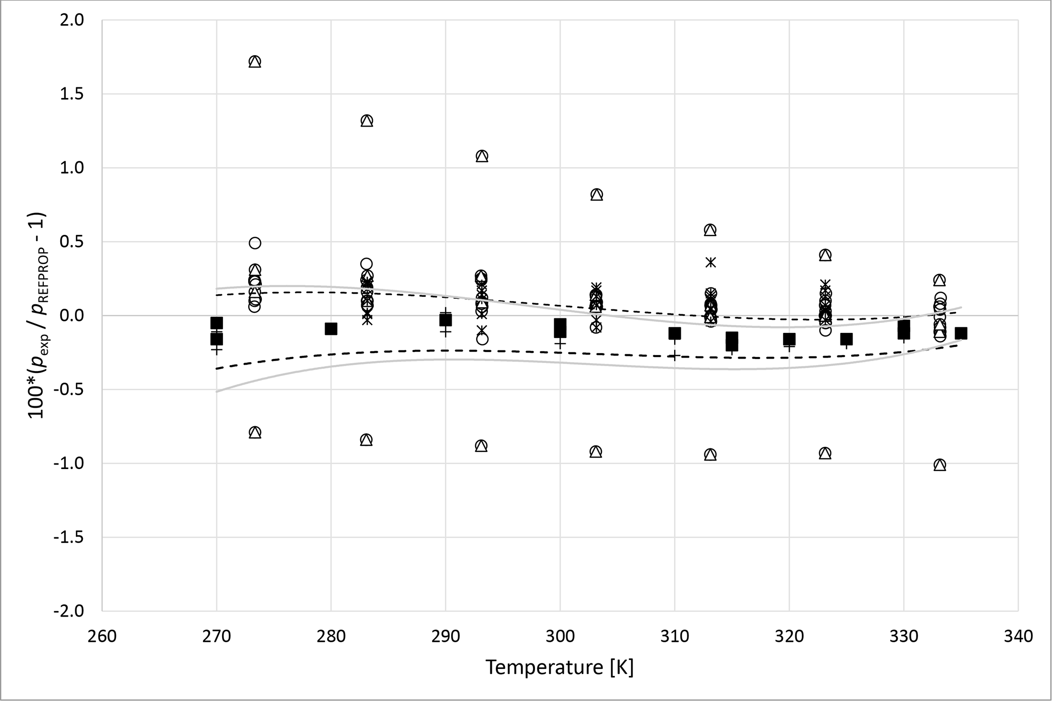 Figure 7a.