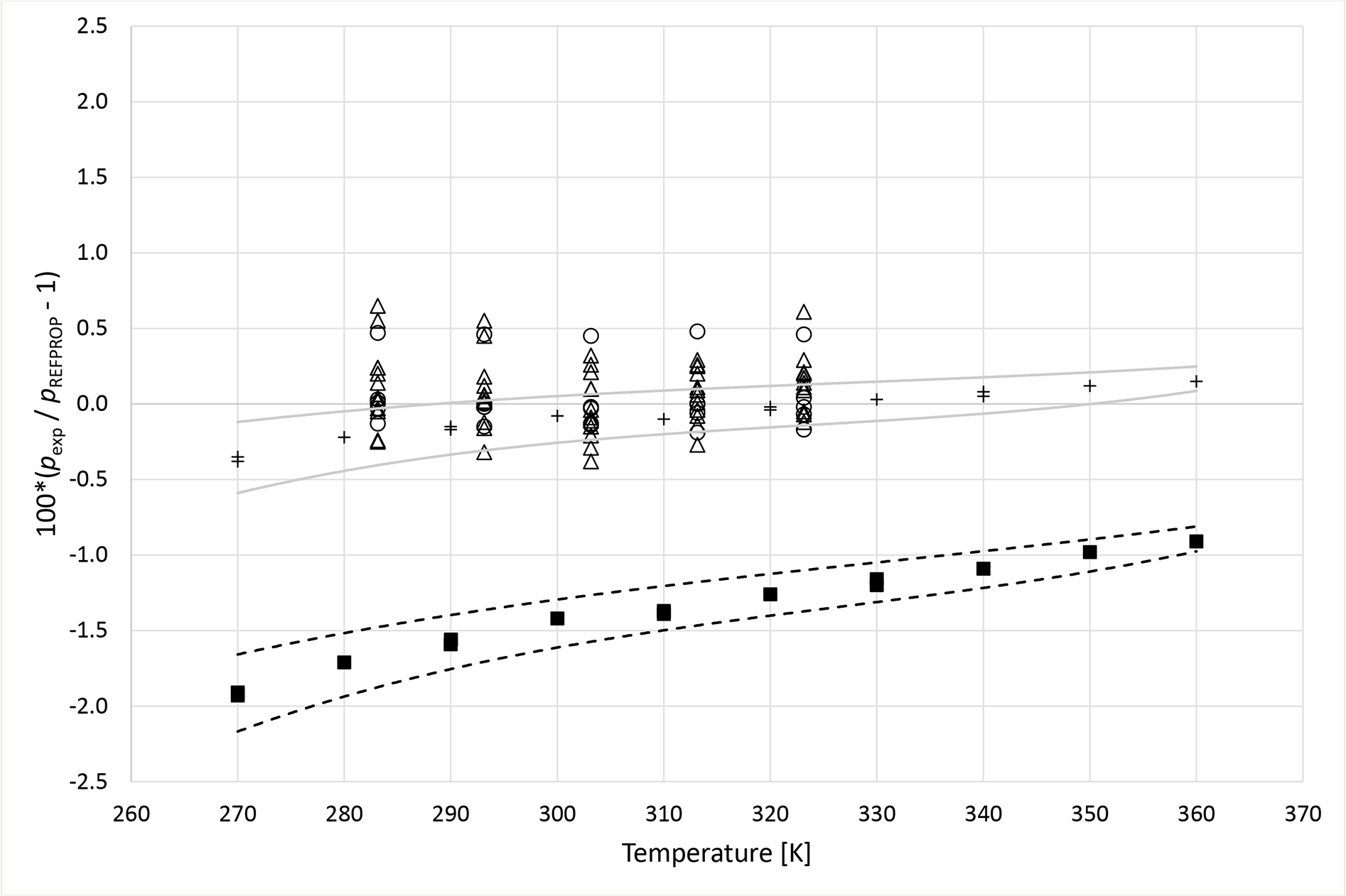 Figure 9a.