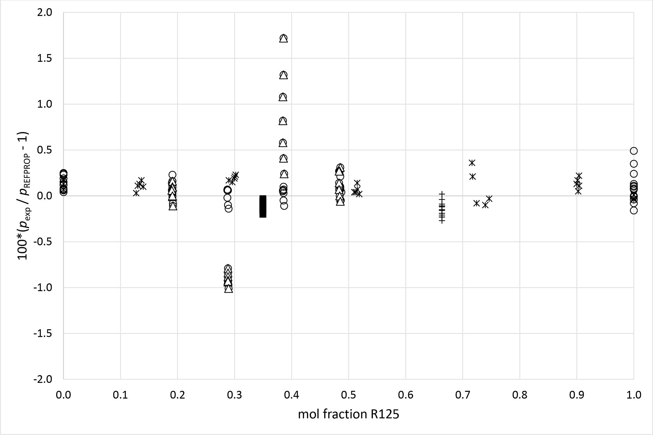 Figure 7b.