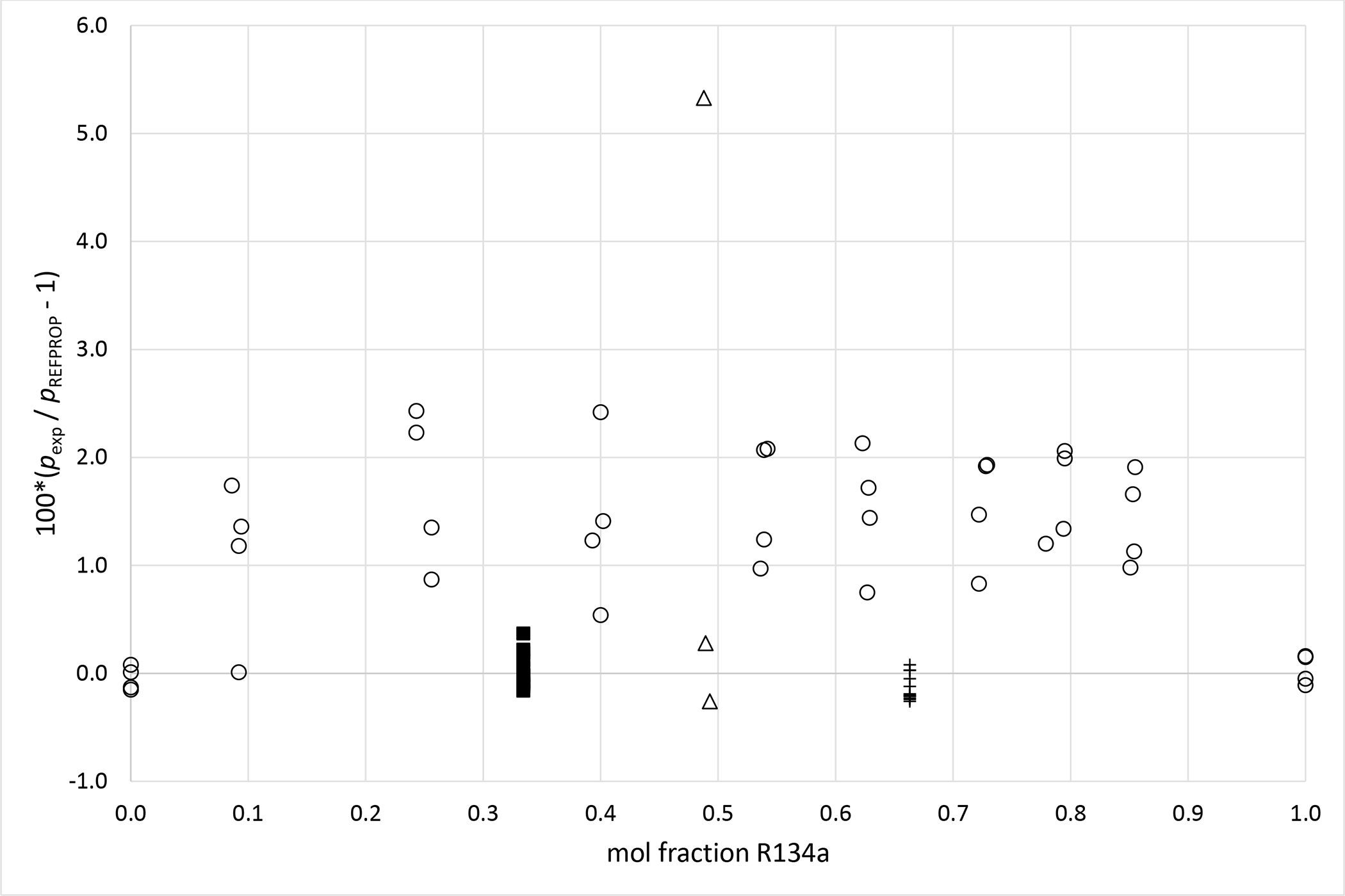 Figure 5b.