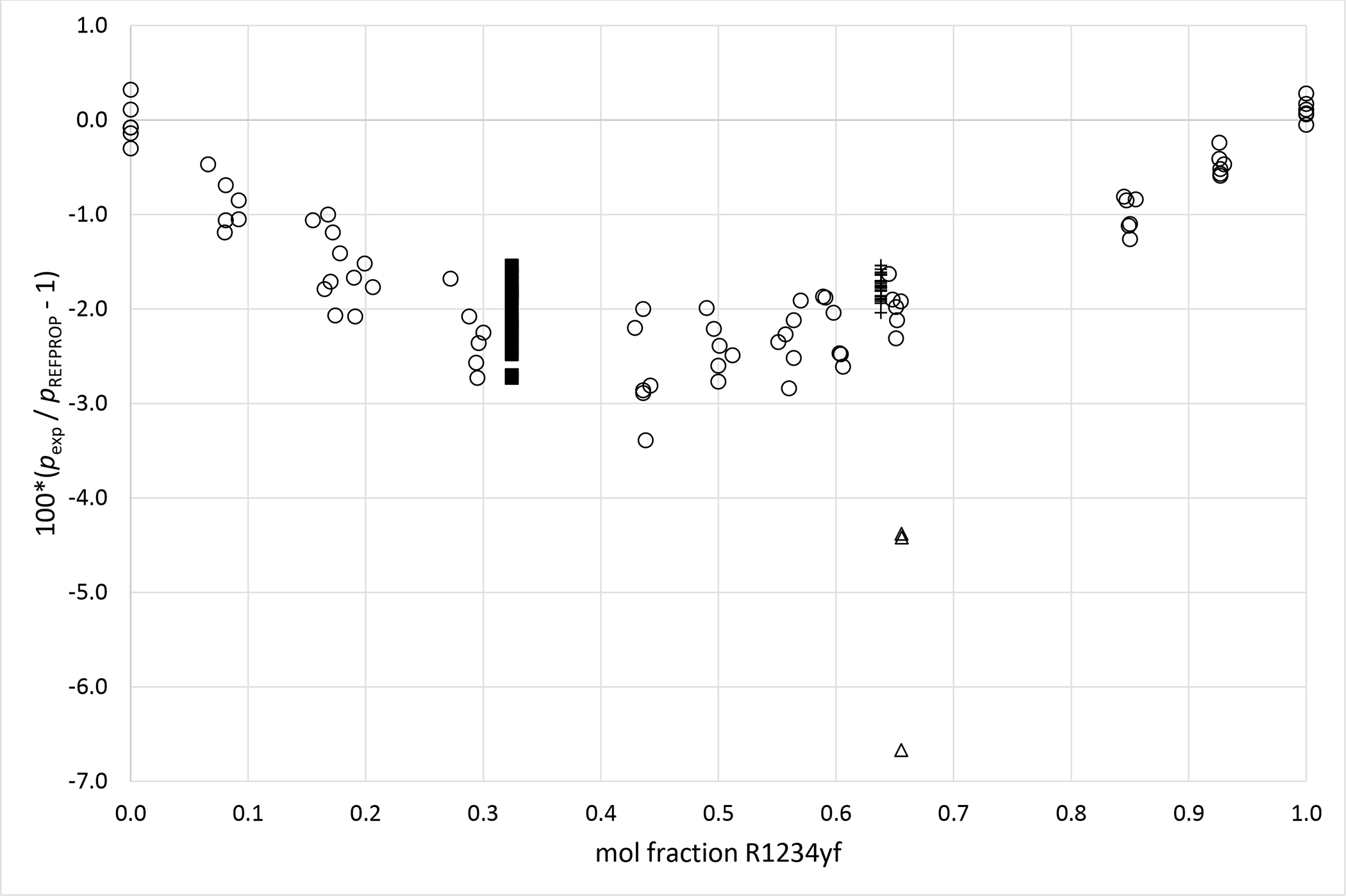 Figure 6b.