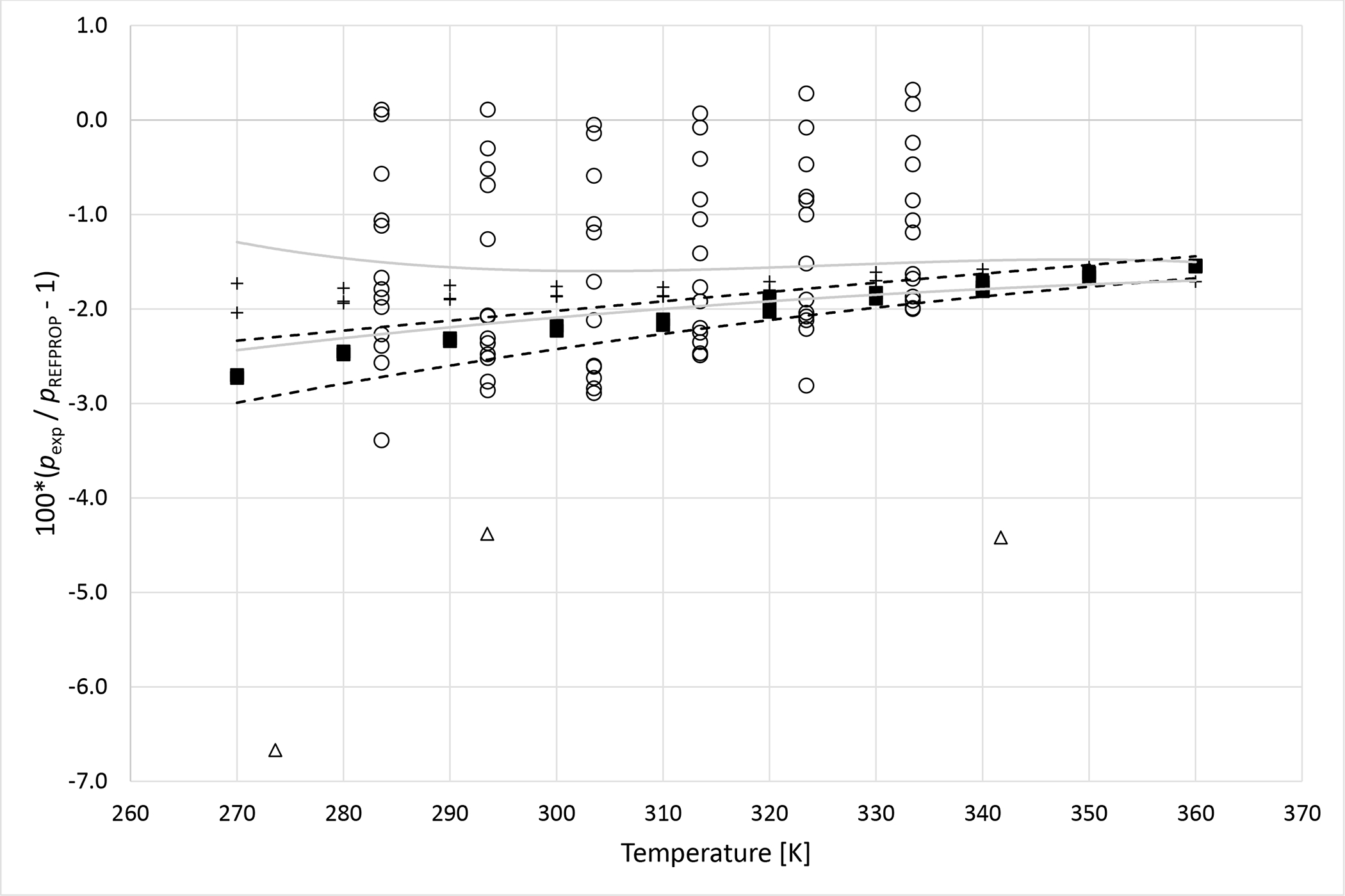 Figure 6a.