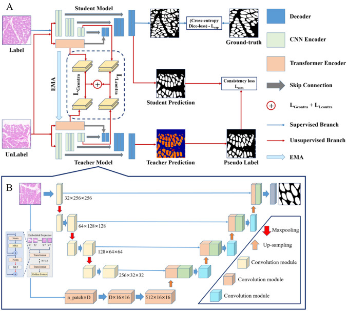 Fig. 3